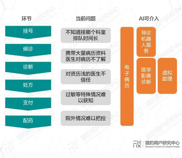 AI助力疫情防控，專利為其保駕護航！
