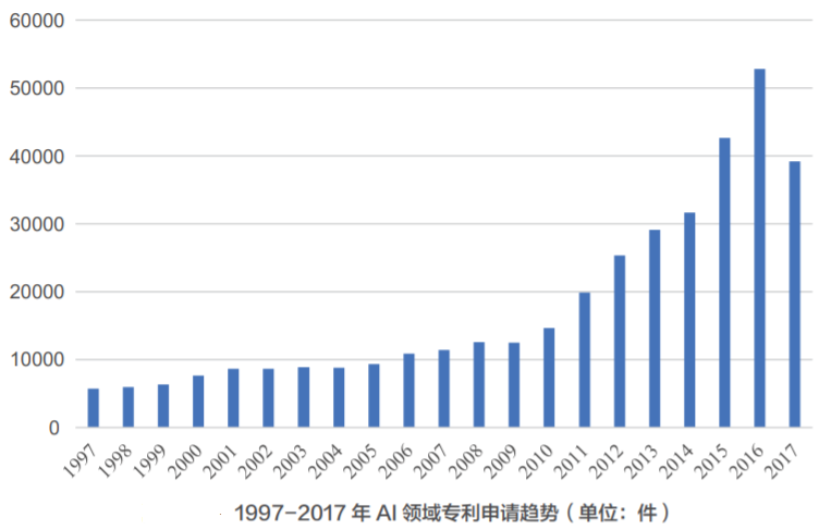 AI助力疫情防控，專利為其保駕護航！