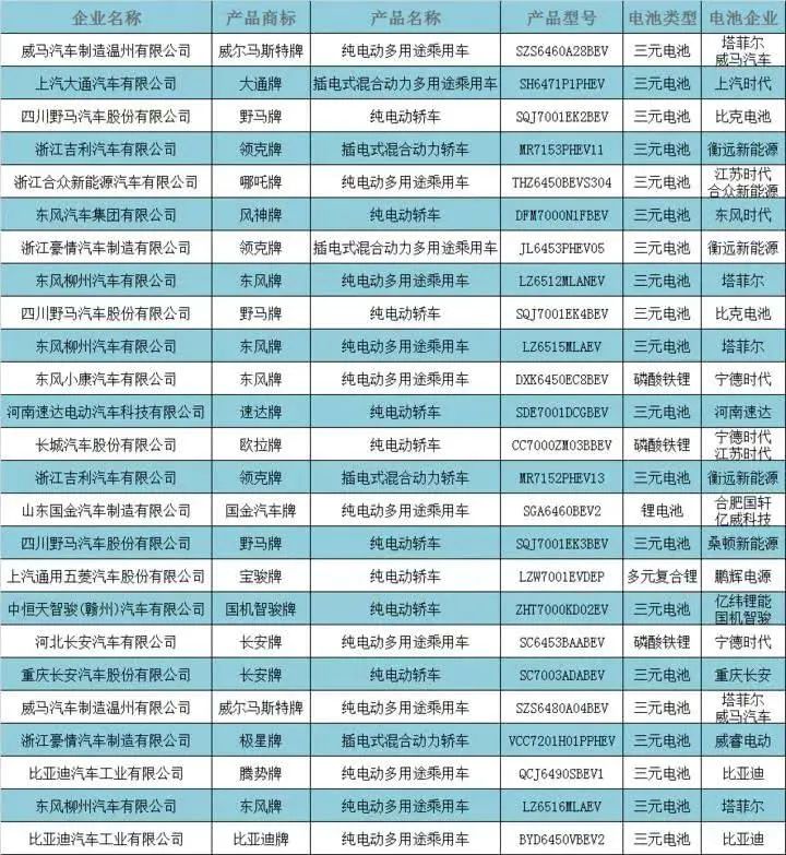 索賠1.2億元！新能源汽車電池迎來專利大戰