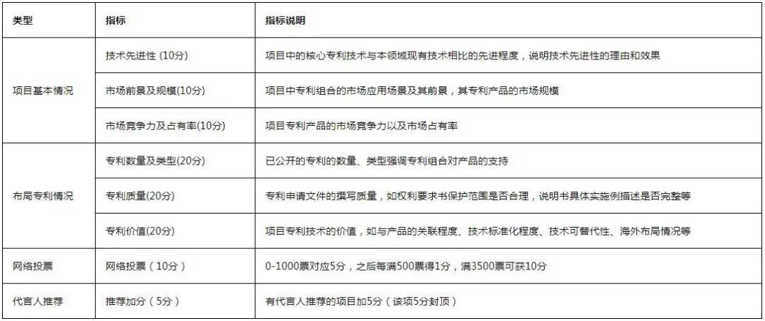 最新！《2020灣高賽攻略2.0版》在此！