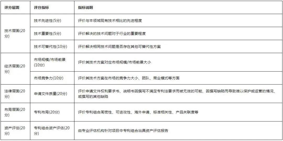 最新！《2020灣高賽攻略2.0版》在此！