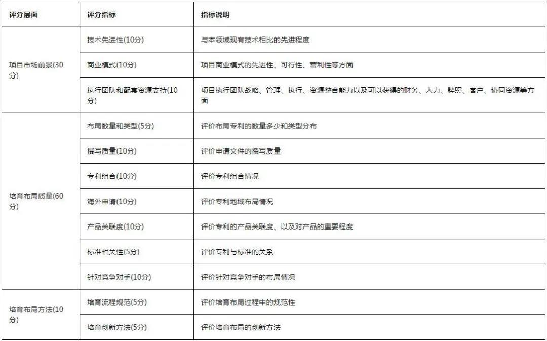 最新！《2020灣高賽攻略2.0版》在此！