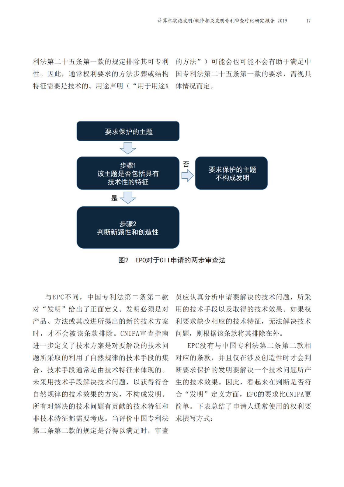 中歐兩局聯合發布計算機實施（CII）相關發明領域聯合研究報告