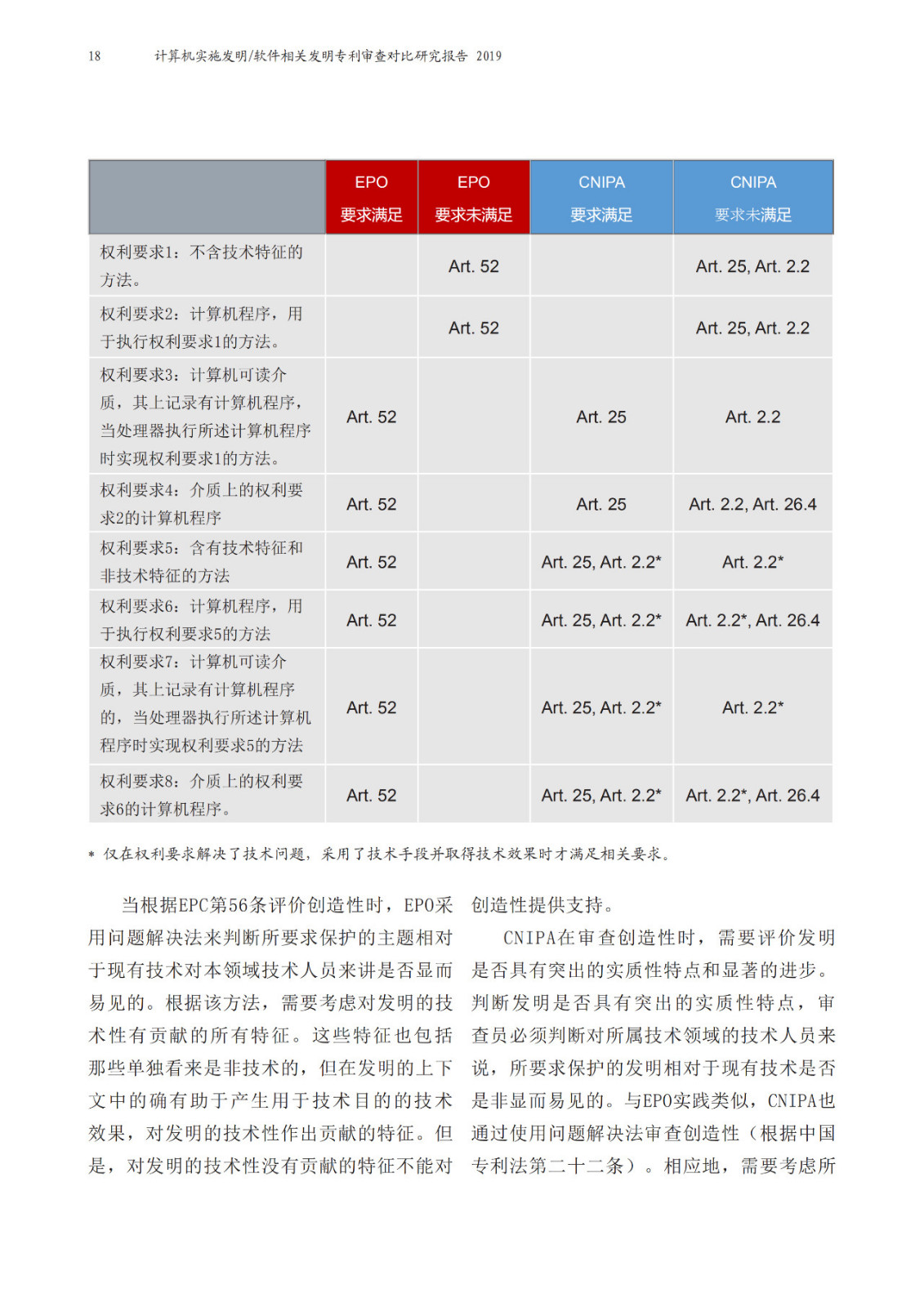 中歐兩局聯合發布計算機實施（CII）相關發明領域聯合研究報告