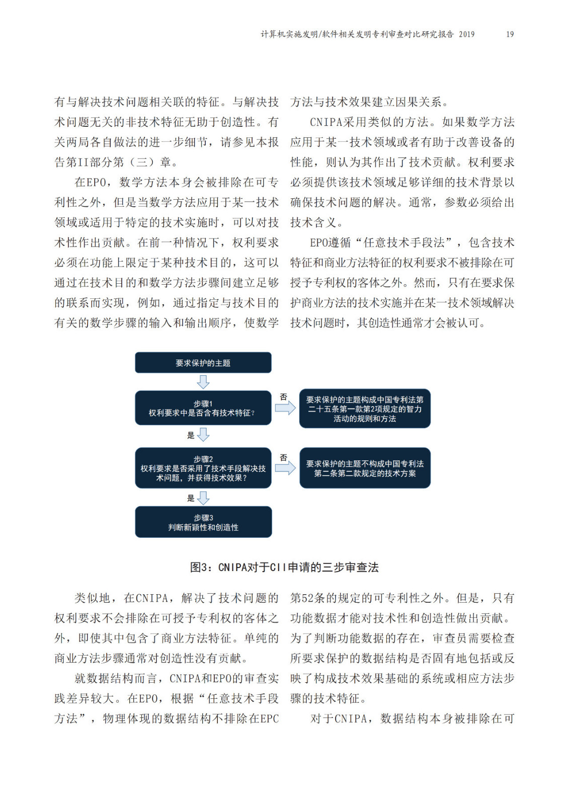 中歐兩局聯合發布計算機實施（CII）相關發明領域聯合研究報告