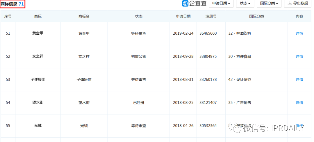 要做“帶貨一哥”的羅永浩，名字先被注冊了商標？