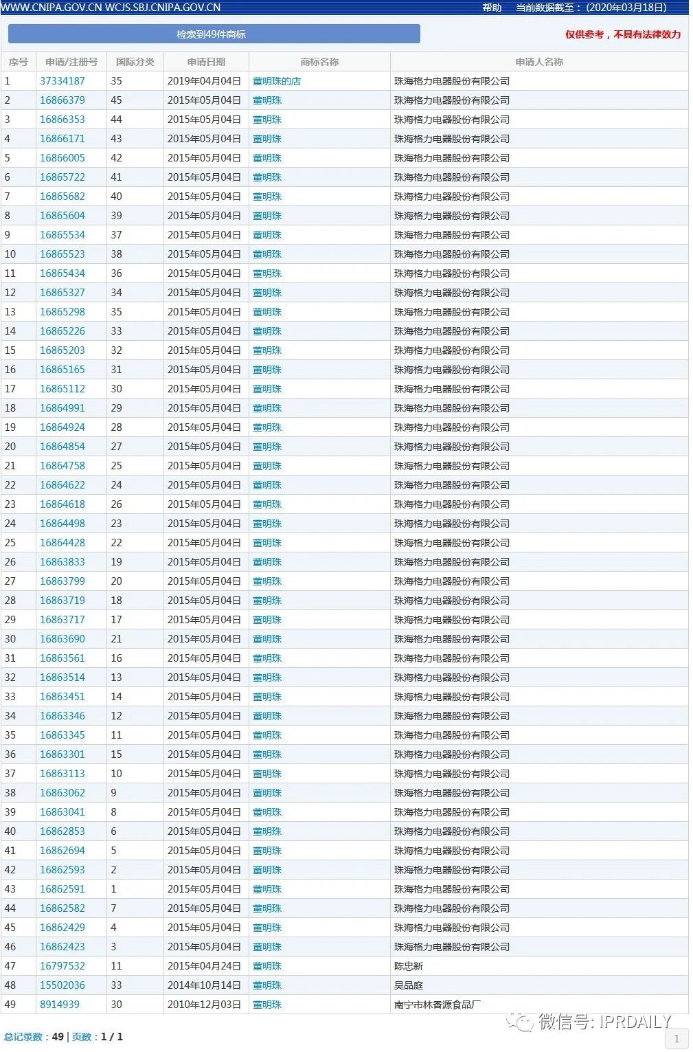 要做“帶貨一哥”的羅永浩，名字先被注冊了商標？
