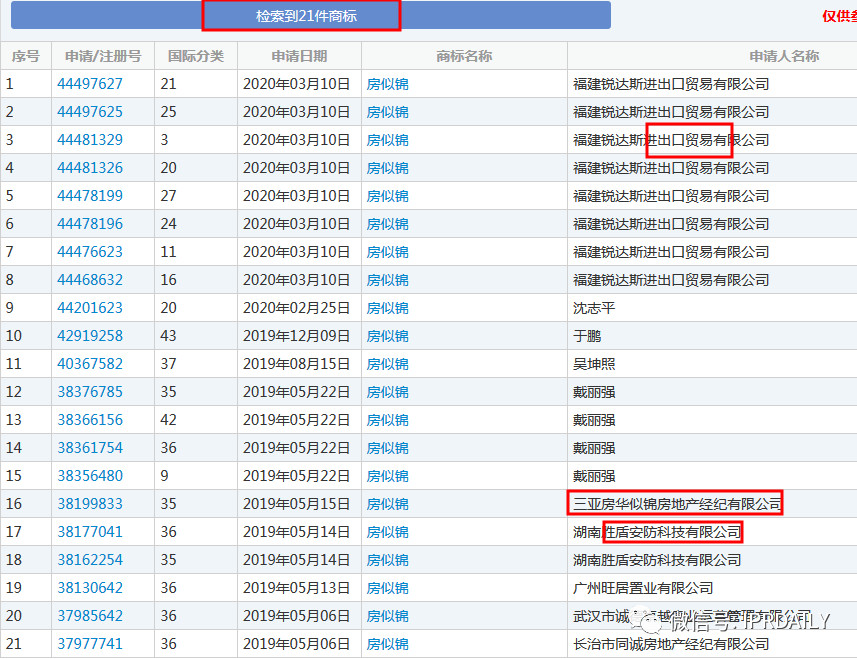 無一幸免！“安家”、“房似錦”、“徐姑姑”商標遭搶注！