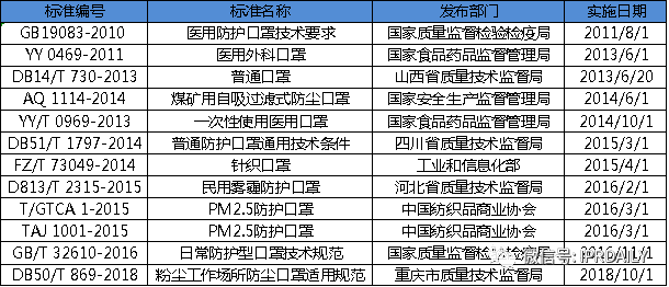 廣東省口罩生產設備行業——專利導航分析報告（第一部分）