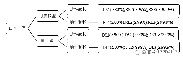 廣東省口罩生產設備行業——專利導航分析報告（第一部分）
