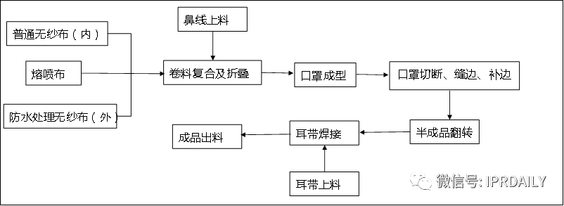 廣東省口罩生產設備行業——專利導航分析報告（第一部分）