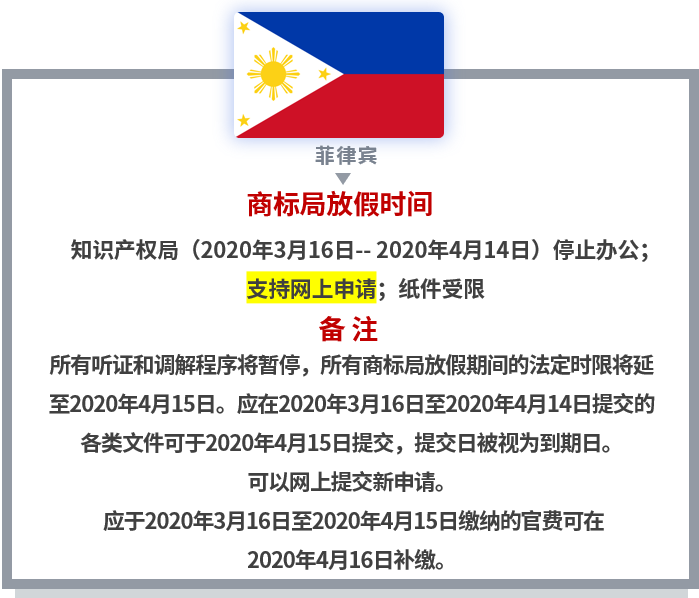 【共戰疫情】世界多國商標國際申請相關官方公告和規定