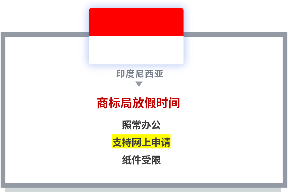 【共戰疫情】世界多國商標國際申請相關官方公告和規定