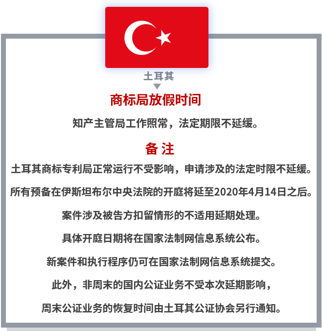 【共戰疫情】世界多國商標國際申請相關官方公告和規定