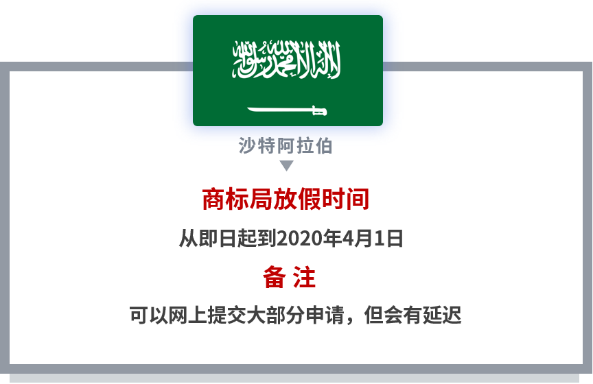【共戰疫情】世界多國商標國際申請相關官方公告和規定