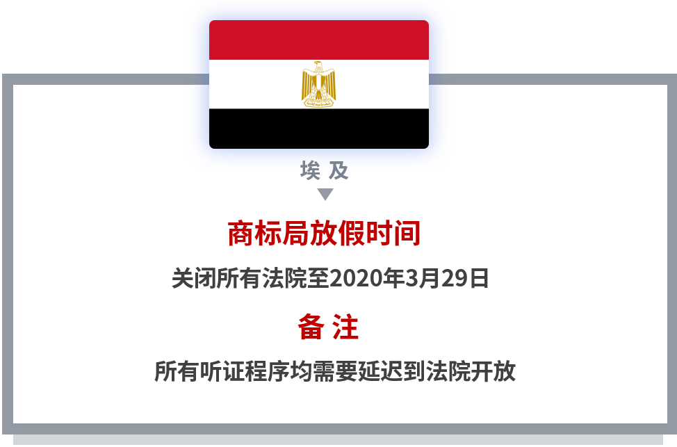 【共戰疫情】世界多國商標國際申請相關官方公告和規定