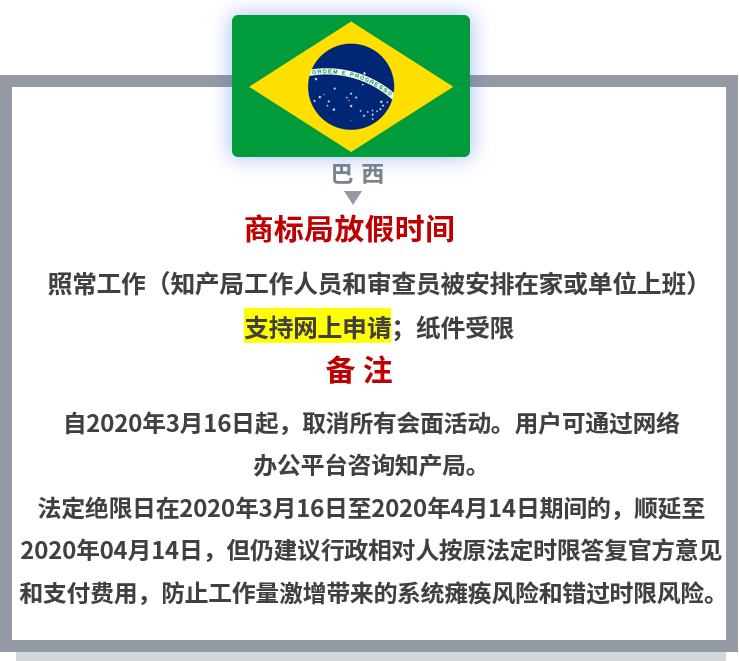 【共戰疫情】世界多國商標國際申請相關官方公告和規定