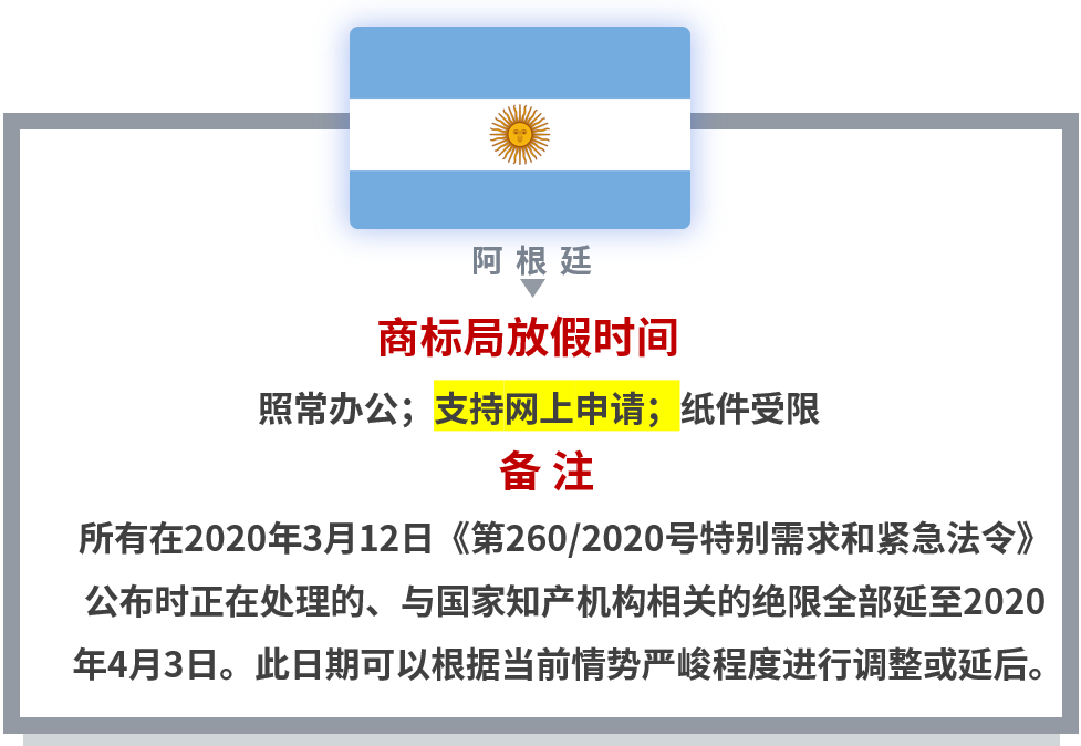 【共戰疫情】世界多國商標國際申請相關官方公告和規定