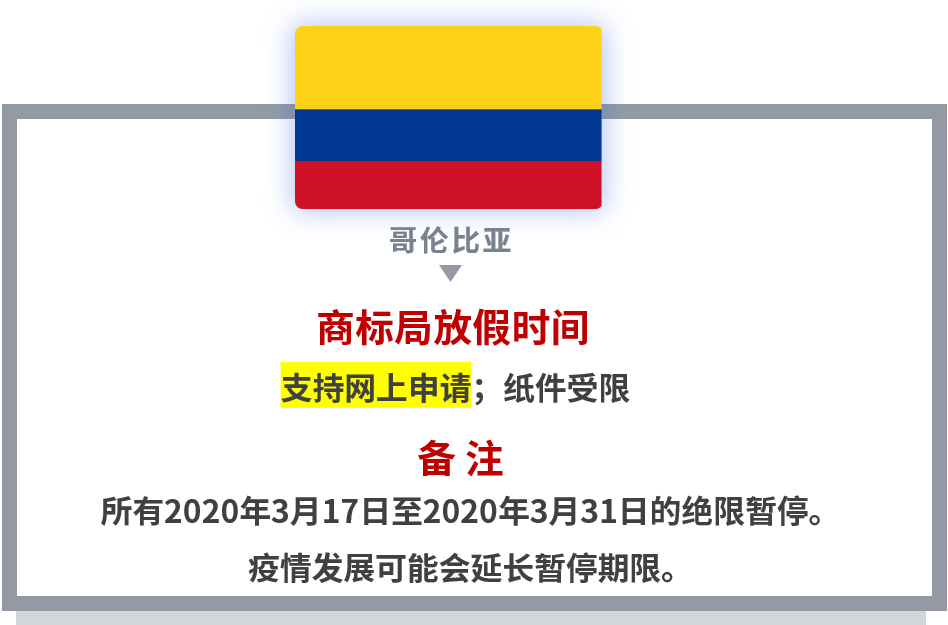 【共戰疫情】世界多國商標國際申請相關官方公告和規定