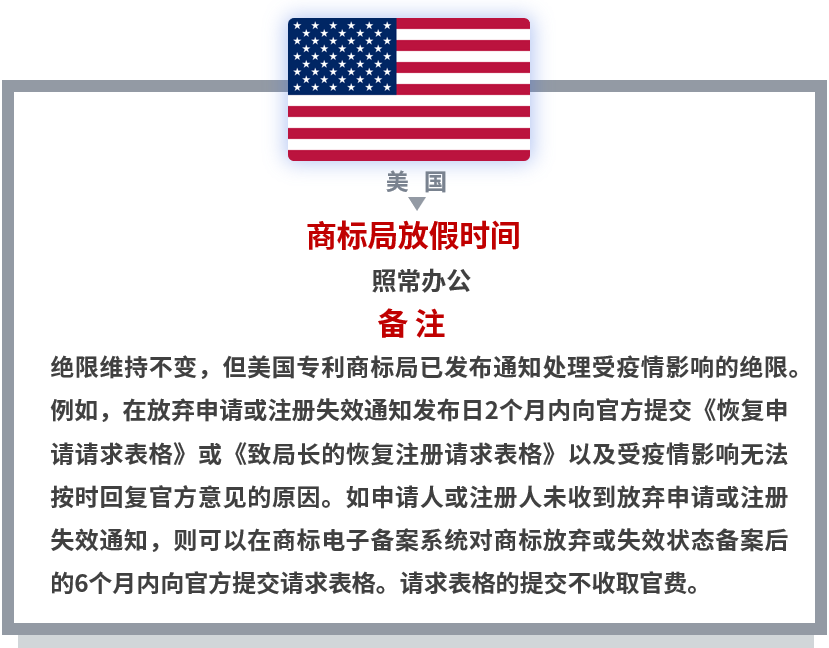 【共戰疫情】世界多國商標國際申請相關官方公告和規定