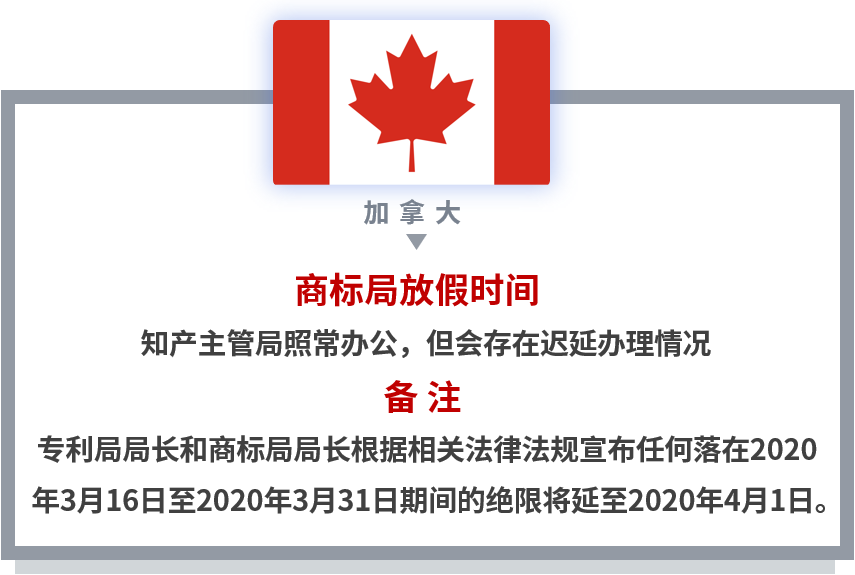 【共戰疫情】世界多國商標國際申請相關官方公告和規定