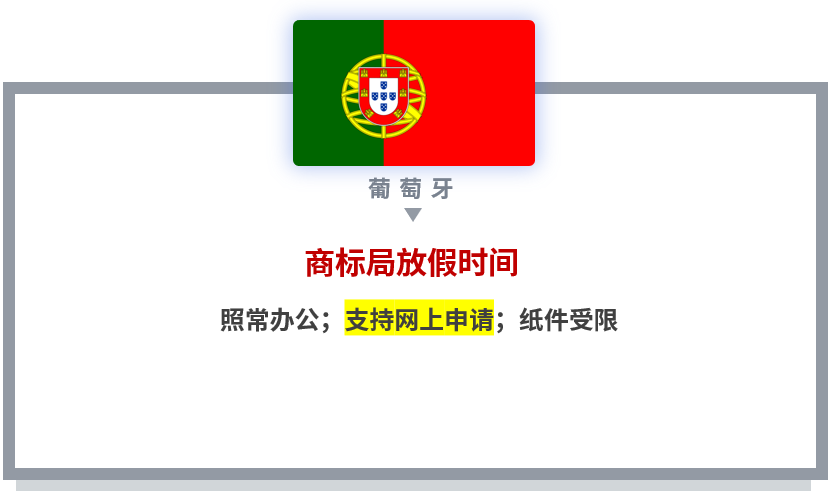 【共戰疫情】世界多國商標國際申請相關官方公告和規定