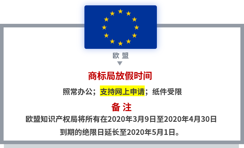【共戰疫情】世界多國商標國際申請相關官方公告和規定