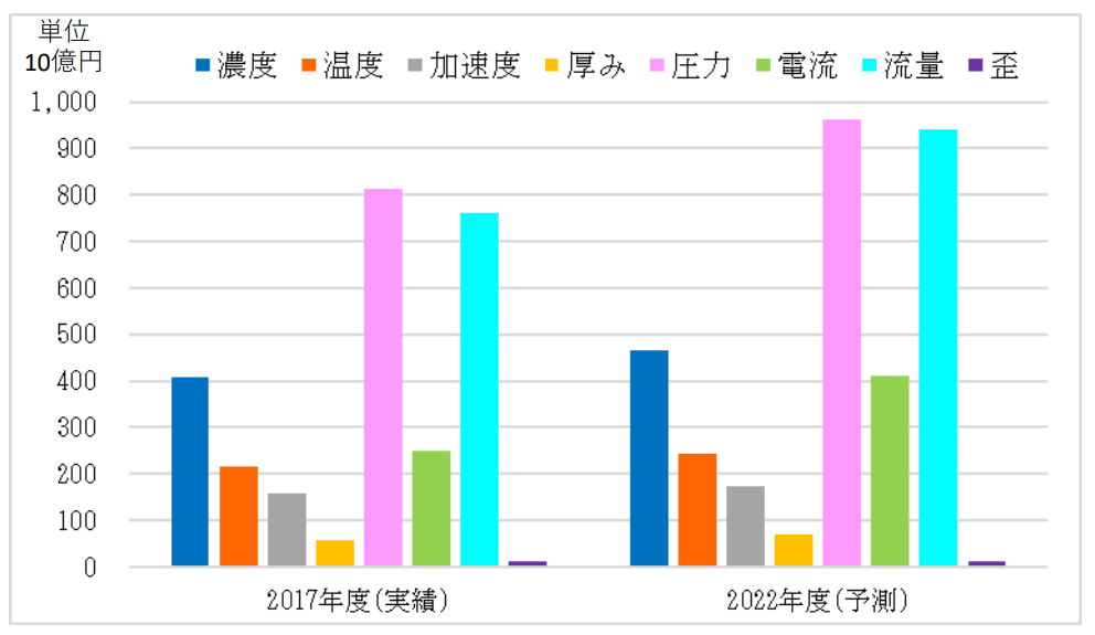日本專利局發布高關注度技術專利及市場趨勢報告