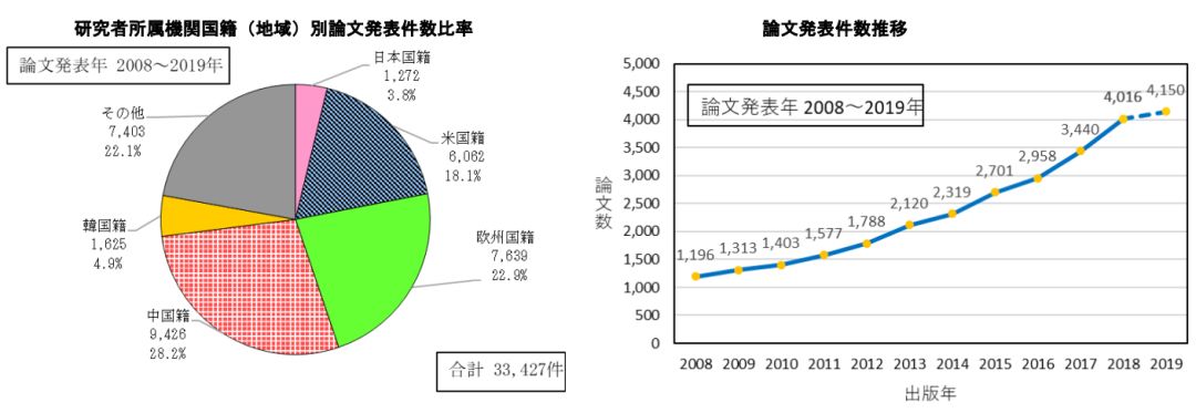 日本專利局發布高關注度技術專利及市場趨勢報告