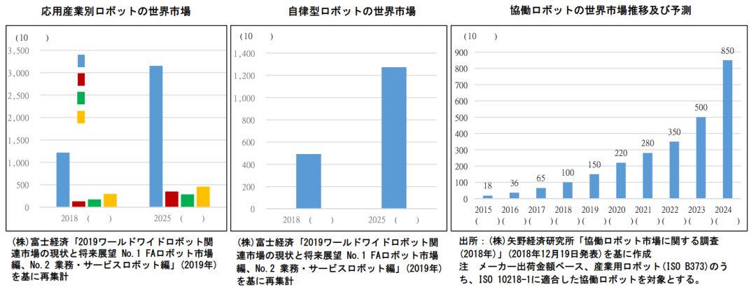 日本專利局發布高關注度技術專利及市場趨勢報告
