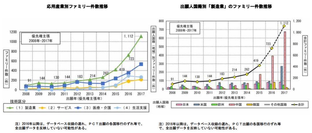 日本專利局發布高關注度技術專利及市場趨勢報告