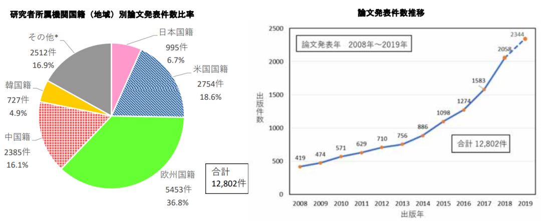 日本專利局發布高關注度技術專利及市場趨勢報告