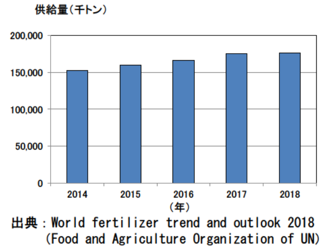 日本專利局發布高關注度技術專利及市場趨勢報告