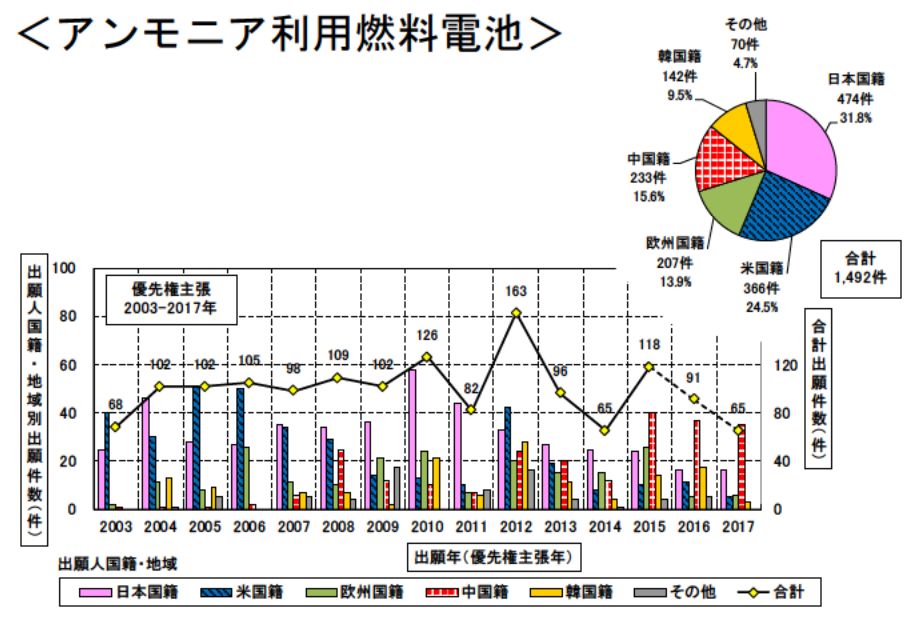 日本專利局發布高關注度技術專利及市場趨勢報告