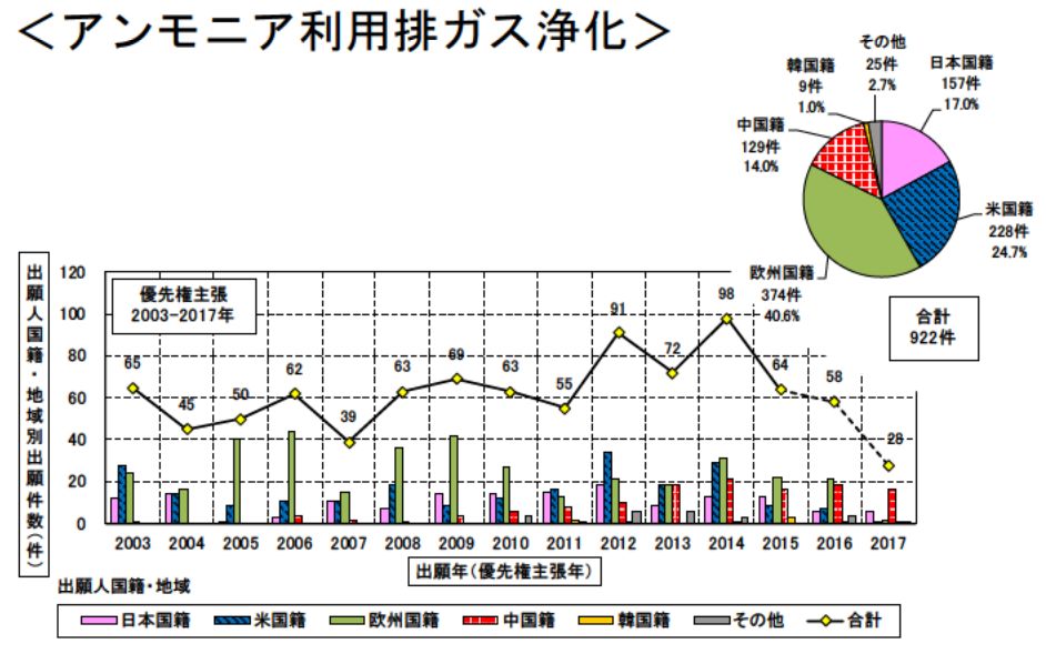 日本專利局發布高關注度技術專利及市場趨勢報告