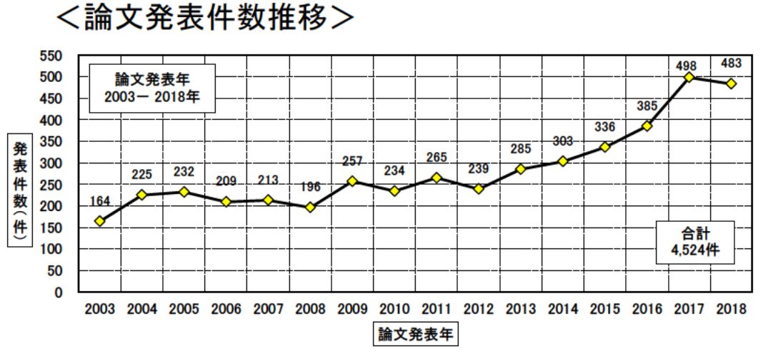 日本專利局發布高關注度技術專利及市場趨勢報告