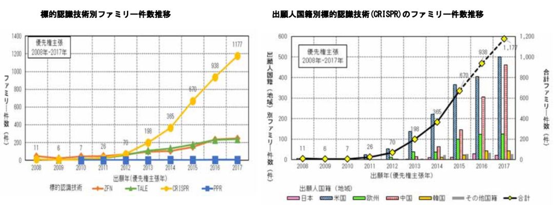 日本專利局發布高關注度技術專利及市場趨勢報告