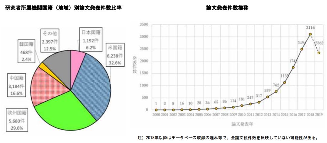 日本專利局發布高關注度技術專利及市場趨勢報告