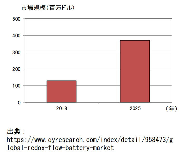 日本專利局發布高關注度技術專利及市場趨勢報告
