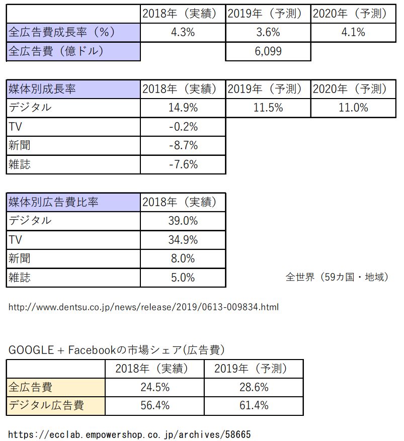 日本專利局發布高關注度技術專利及市場趨勢報告
