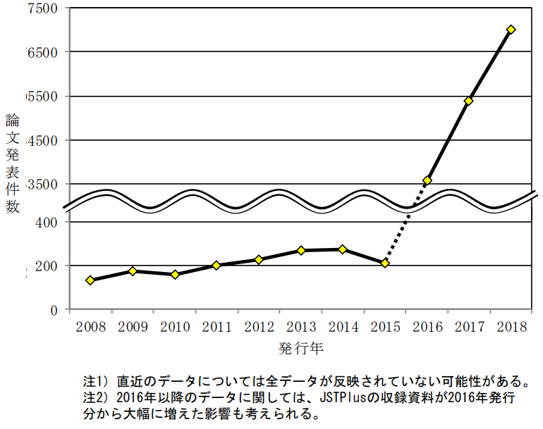 日本專利局發布高關注度技術專利及市場趨勢報告