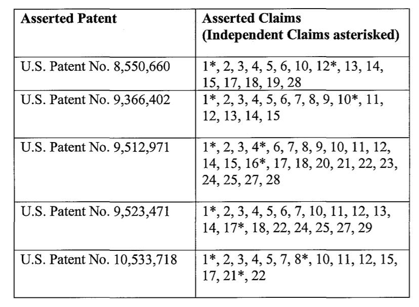 美國國際貿易委員會對電子蠟燭及其組件產品發起337調查，12家中企涉案