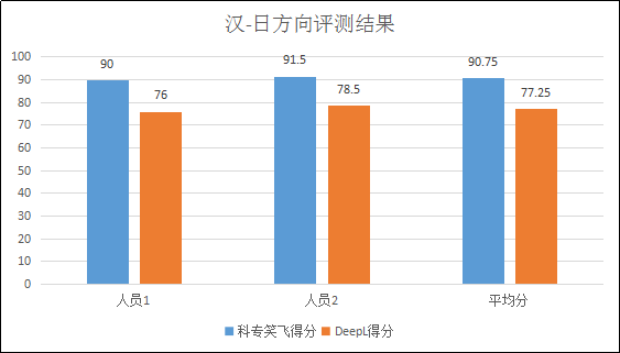 不評不知道，一評驚一跳！----“科專笑飛”系統獨領專利機翻風騷！