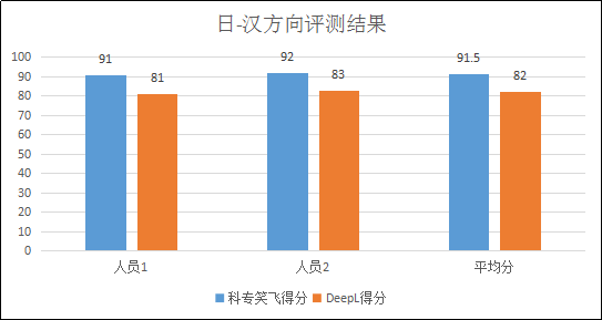 不評不知道，一評驚一跳！----“科專笑飛”系統獨領專利機翻風騷！