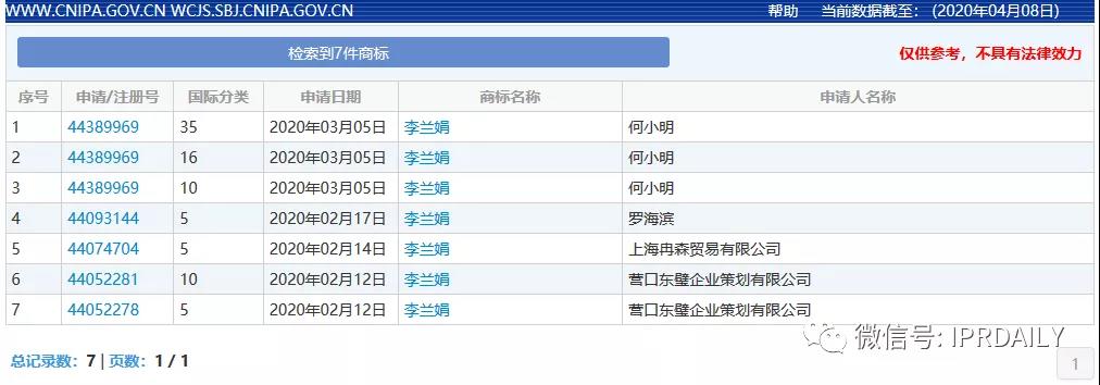 頂風作案！“李蘭娟”商標也遭搶注，3月5日還有人提交申請