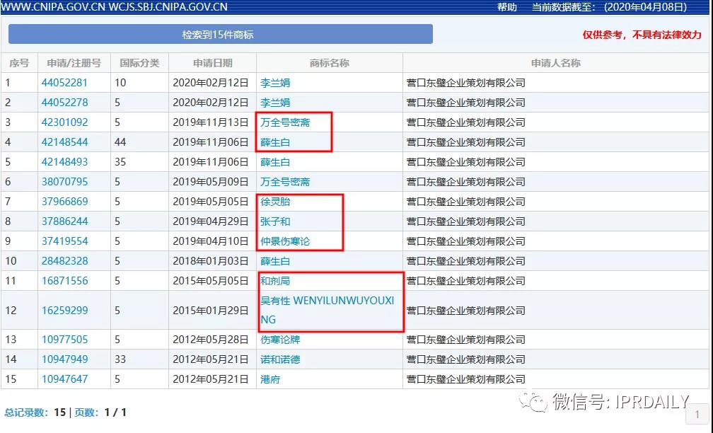 頂風作案！“李蘭娟”商標也遭搶注，3月5日還有人提交申請