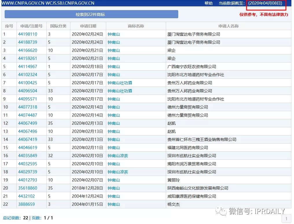 頂風作案！“李蘭娟”商標也遭搶注，3月5日還有人提交申請