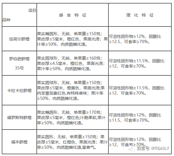 老羅義賣湖北臍橙1分5斤，薇婭直播帶貨火箭之背后的知產二三事