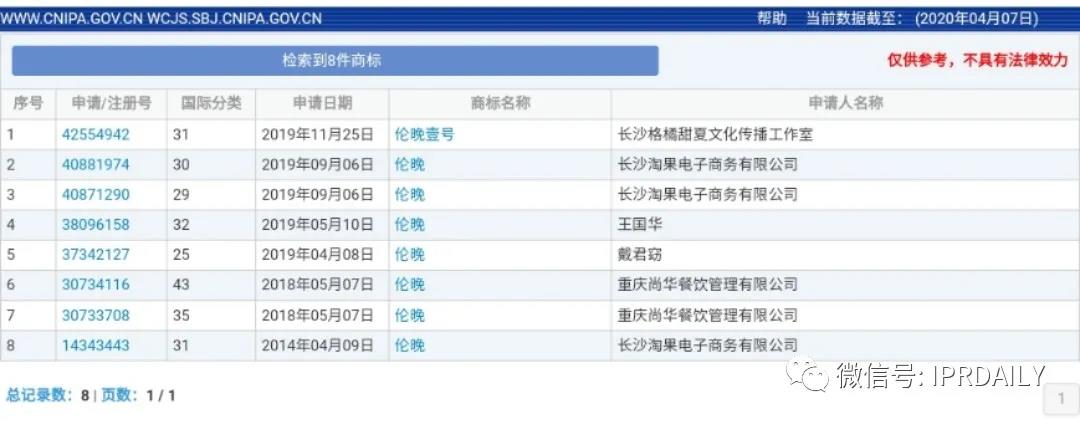 老羅義賣湖北臍橙1分5斤，薇婭直播帶貨火箭之背后的知產二三事