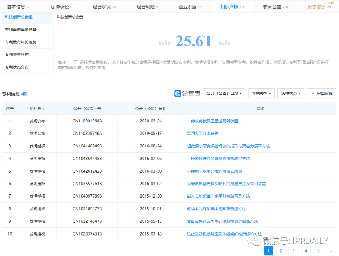 老羅義賣湖北臍橙1分5斤，薇婭直播帶貨火箭之背后的知產二三事